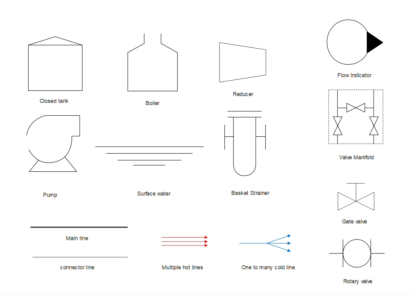 Interpreting plumbing drawings WelTec Moodle